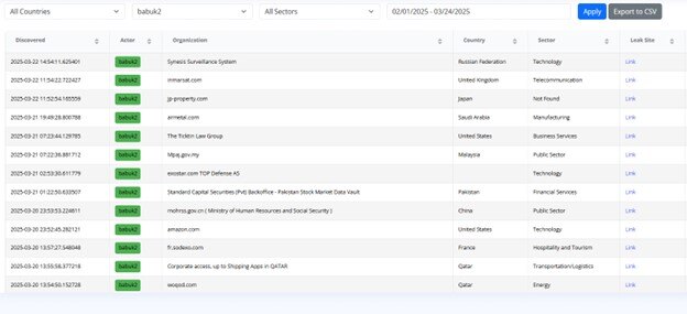Figure 1A. February to March Events 