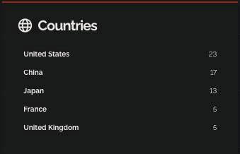 Figure 24. Country list of affected MongoDB targets.