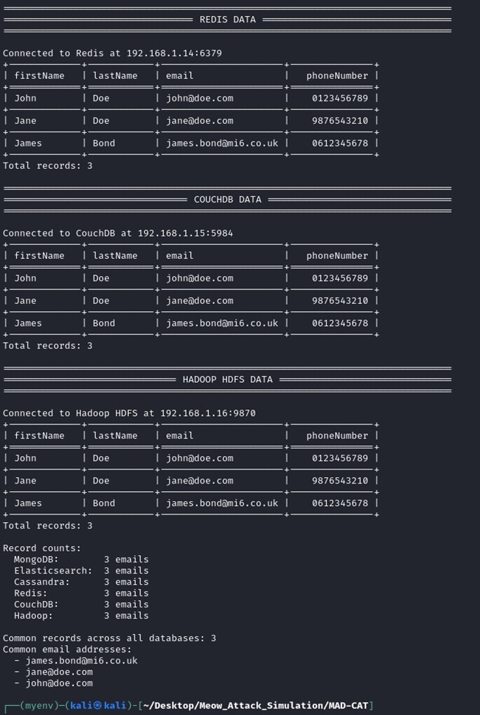 Figure 25. Fetched initial data values of all six databases part 2 of 2
