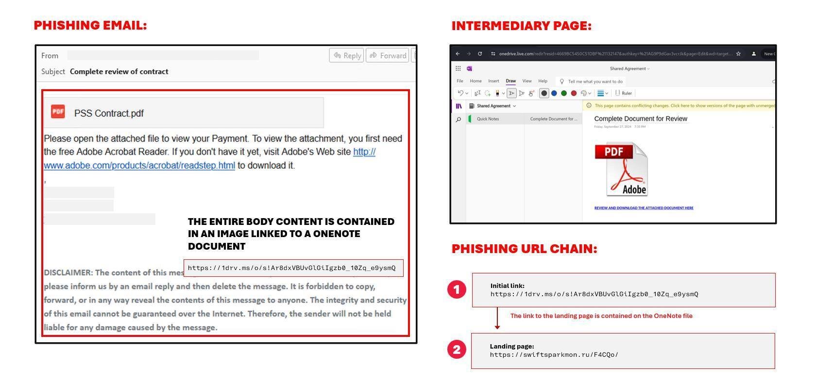 Figure 2. Document-themed phishing email where the entire email body content is contained in an image to evade text-based detection mechanisms.