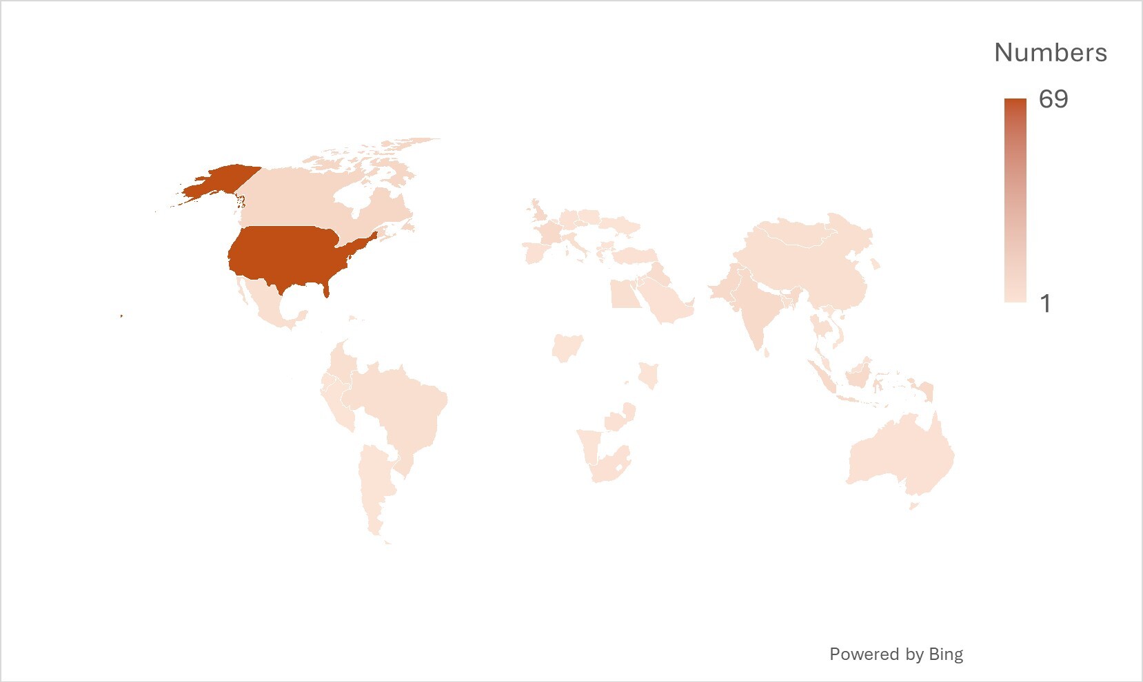 Figure 2. Public sector victim distribution per country