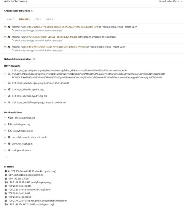 Figure 2. SnakeKeylogger on VirusTotal