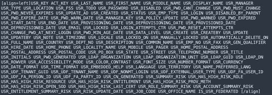 Figure 3 Database raw names from leaked database that claimed to be obtained from Oracle