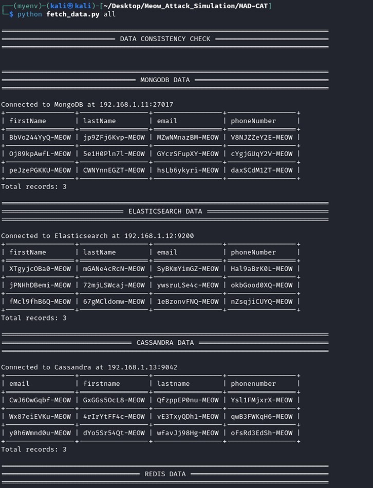 Figure 30. Fetched post-attack data values of all six database targets part 1 of 3