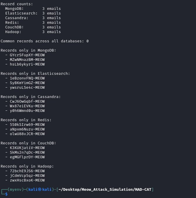 Figure 32. Fetched post-attack data values of all six database targets part 3 of 3