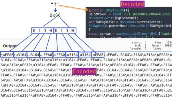 Figure 3. Diagram of the decoding process