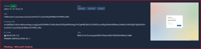 Figure 3. Network indicators from the 2023 Dadsec Phishing campaign
