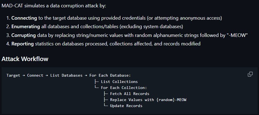 Figure 3. The MAD-CAT attack workflow