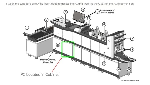 Figure 4. Storage location of Controller PC