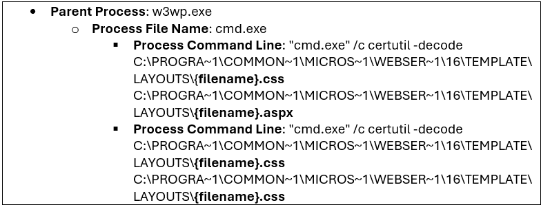 Figure 6. Payload decoding via certutil spawned by w3wp.exe