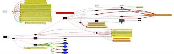 Figure 7. Visualizing SnakeKeylogger using ProcDot