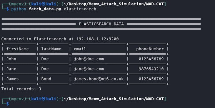 Figure 9. Fetched initial Elasticsearch data values