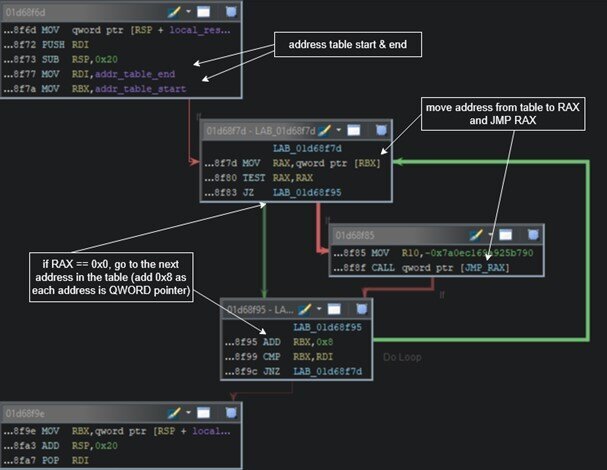 Figure 9. Final stage size and decryption key