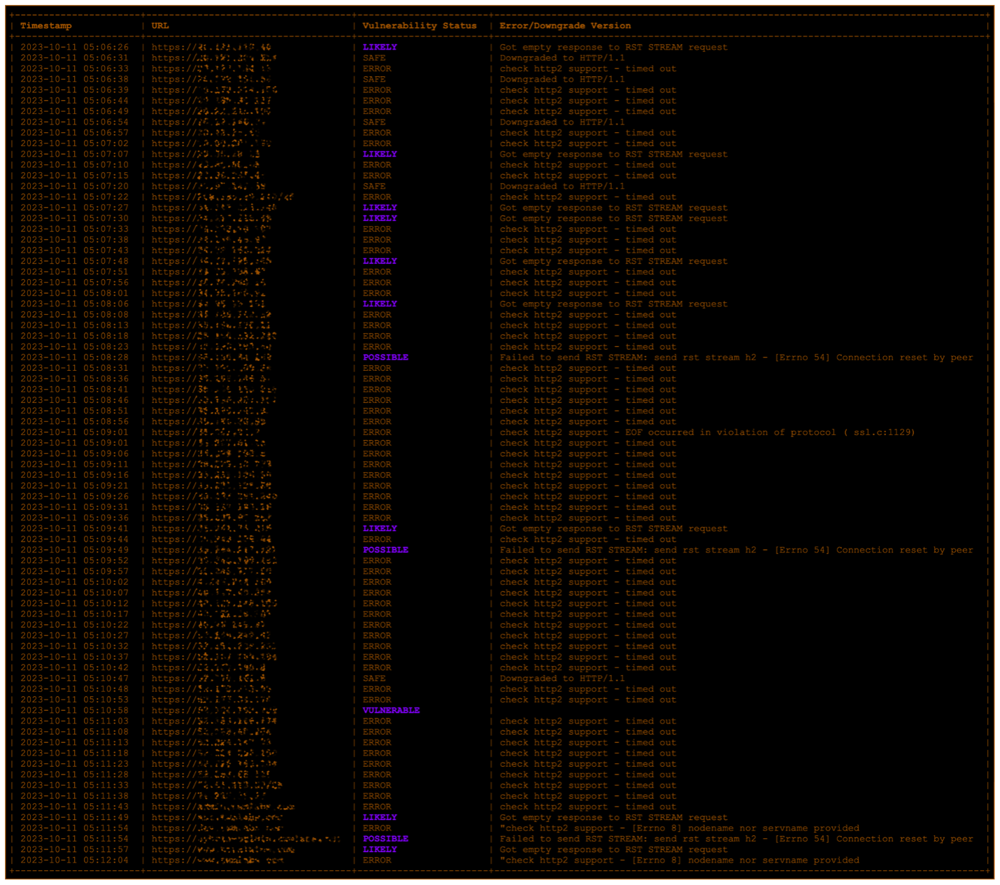 HTTP_2_Rapid_Reset_pic3