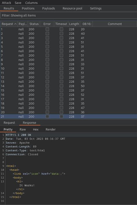 Hidden Data Exfiltration Using Time- Literally-9