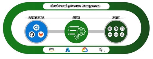 Image 1 A workload protection framework example. Courtesy Microsoft