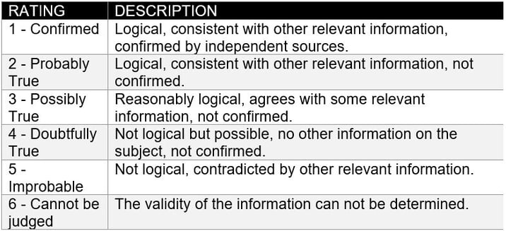 Information-Reliability