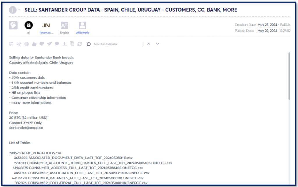 Sell Santander Group Data