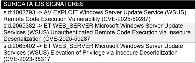 Suricata-ID-Signatures