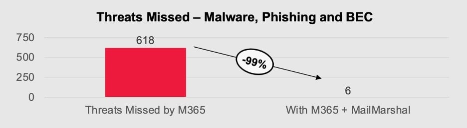 TWBlog-050225-Layered