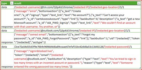 Table  2. Decoded communication during credential submission to the phishing site