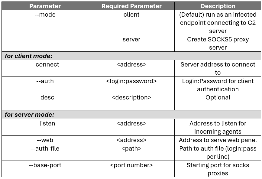 accepted command-line arguments