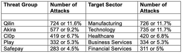 ransomware-attacks-to-date-2025