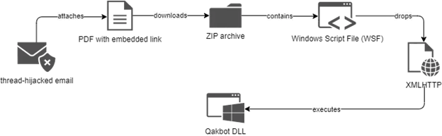 threat_loaded_malicious_pdf_3