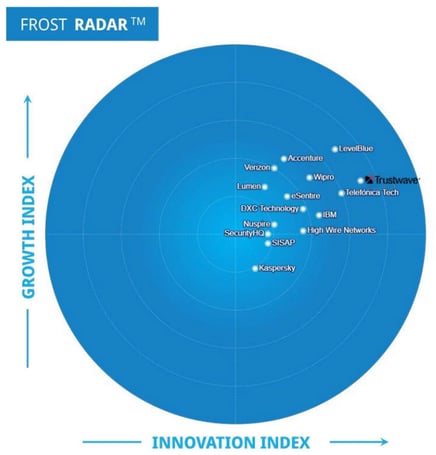 2024_Frost_Radar_MSS-Americas_Report