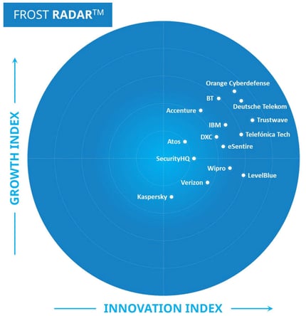 2024_Frost_Radar_MSS-Europe_Report