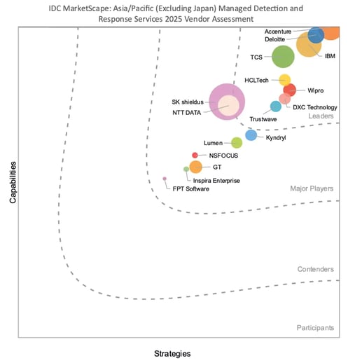 IDC-MarketScape-APeJ-MDR-Services-2025-1