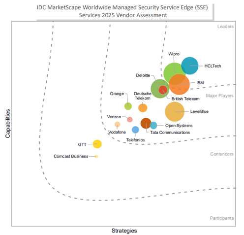 IDC-MarketScape-SSE-graphic