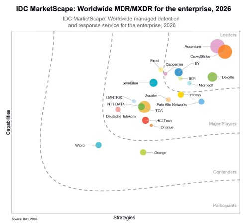 idc-marketplace_enterprise-mdr