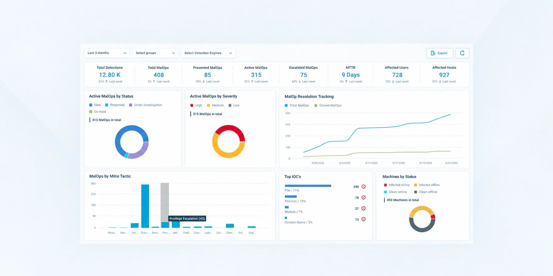 dashboard-3
